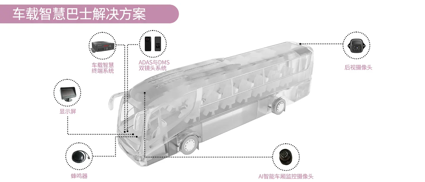 客车安全解决方案