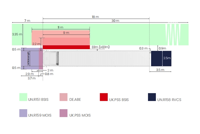 通用安全法规套件