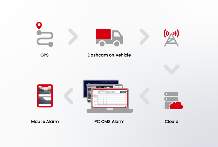 AI智能行车记录仪